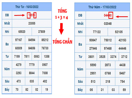 Soi Cầu Lô 3 Ngày Cực Kỳ Hiệu Quả 100%